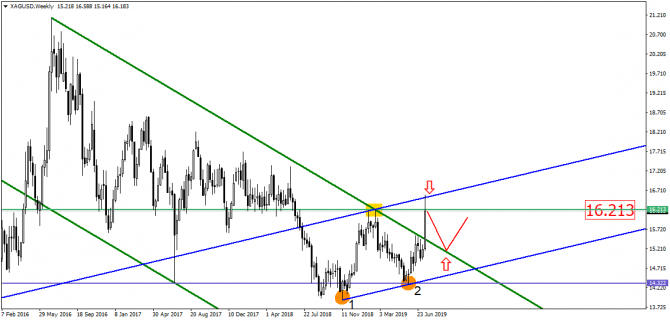 USD/RUB  ""       !