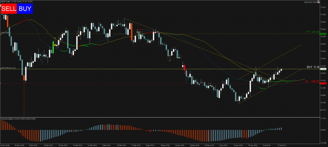 Торговый сигнал Profitable Day: Buy Stop NZDJPY Торговый сигнал Profitable Day: Buy Stop NZDJPY