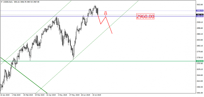 USD/RUB  ""       !