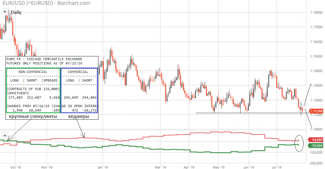 EUR/USD в раздумьях – просто подняться или всё же упасть? EUR/USD в раздумьях – просто подняться или всё же упасть?