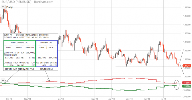 EUR/USD         ?