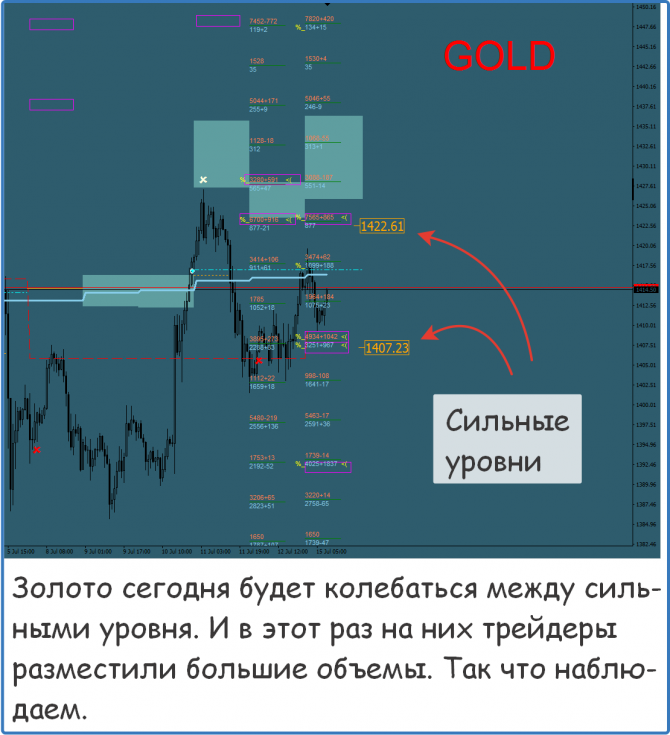 Форекс сигналы прогнозы рекомендации Форекс сигналы прогнозы рекомендации