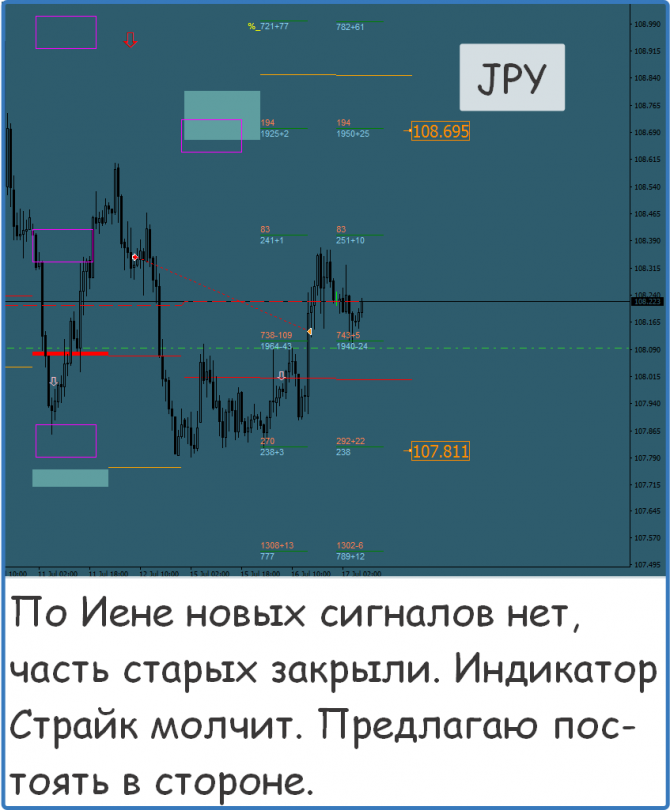 Форекс сигналы прогнозы рекомендации Форекс сигналы прогнозы рекомендации