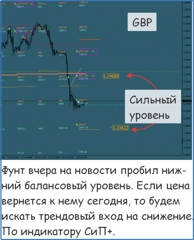 Форекс сигналы прогнозы рекомендации Форекс сигналы прогнозы рекомендации