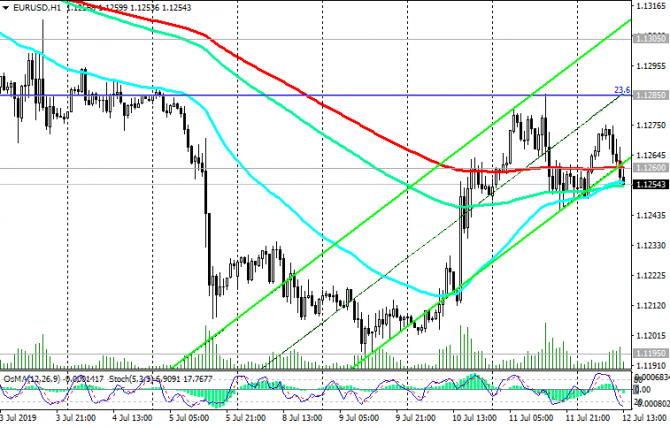 EUR/USD: в ожидании новых информационных драйверов EUR/USD: в ожидании новых информационных драйверов
