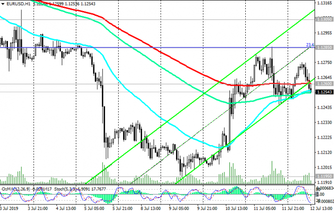 EUR/USD:     