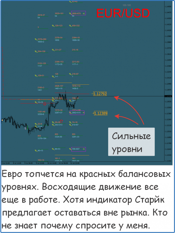 Форекс сигналы прогнозы рекомендации Форекс сигналы прогнозы рекомендации