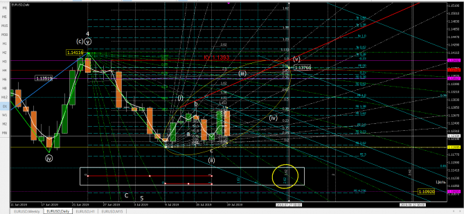 Волновой анализ eurusd Волновой анализ eurusd