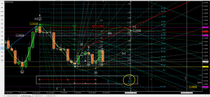   eurusd