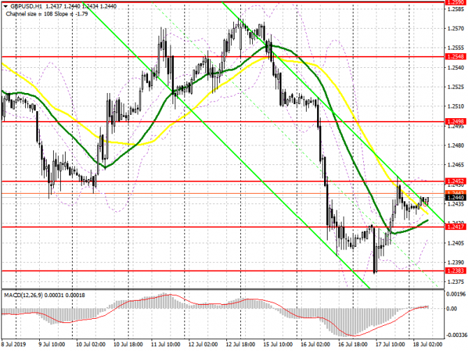 GBP/USD: план на европейскую сессию 18 июля. Быки атакуют, или продавцы фиксируют прибыль? GBP/USD: план на европейскую сессию 18 июля. Быки атакуют, или продавцы фиксируют прибыль?