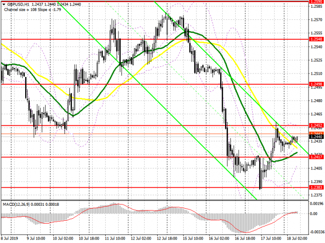 GBP/USD:     18 .  ,    ? 