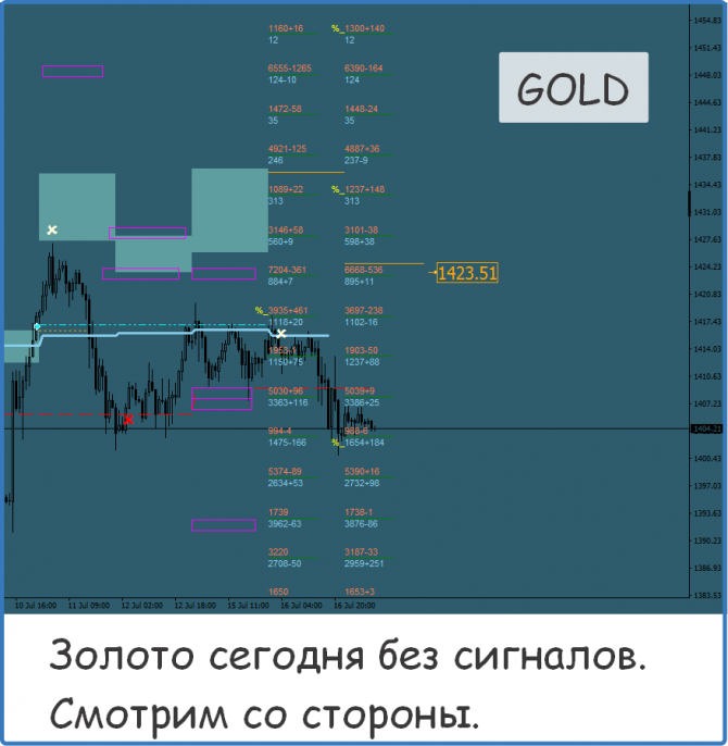 Форекс сигналы прогнозы рекомендации Форекс сигналы прогнозы рекомендации