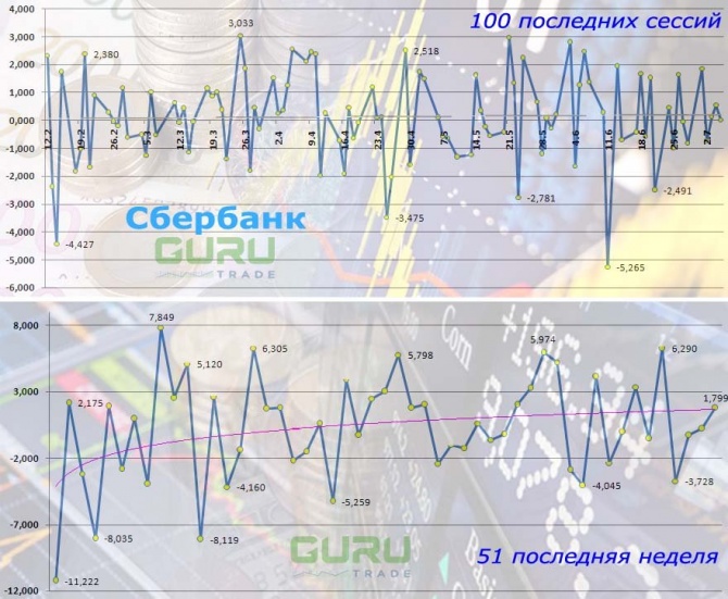 Скромные перспективы «Сбербанка» Скромные перспективы «Сбербанка»
