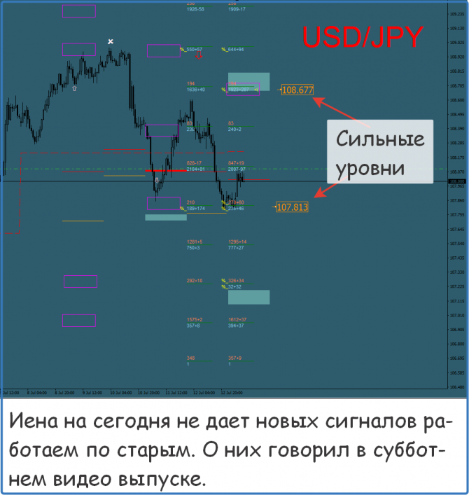 Форекс сигналы прогнозы рекомендации Форекс сигналы прогнозы рекомендации