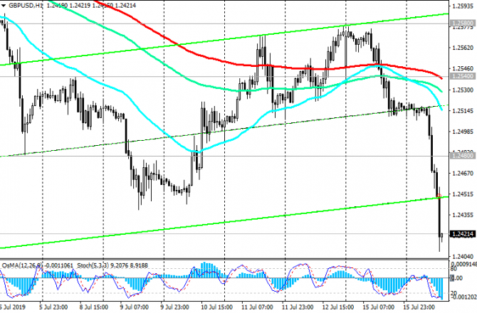 GBP/USD:    