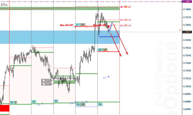 AUD/USD  19 