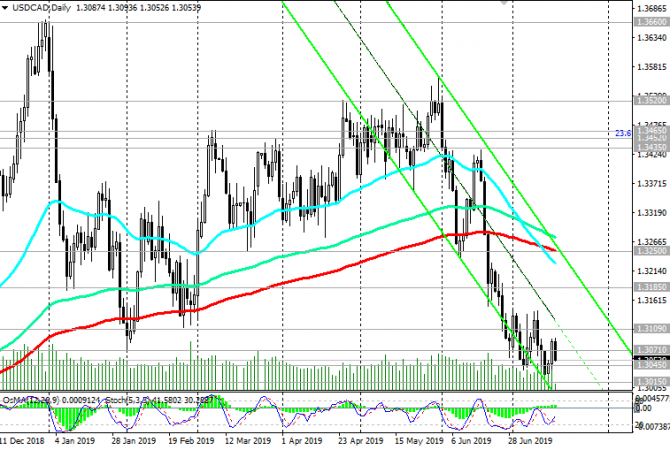 USD/CAD:  