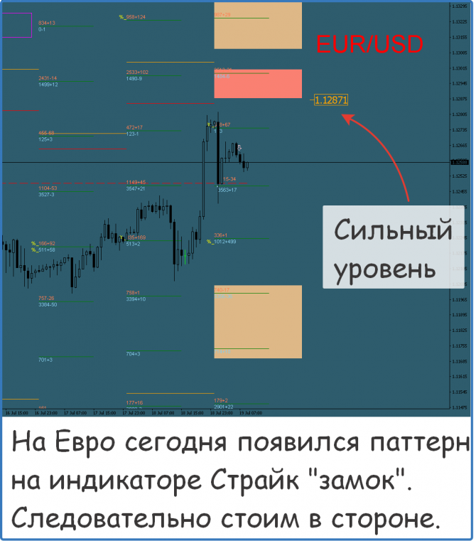 Форекс сигналы прогнозы и рекомендации Форекс сигналы прогнозы и рекомендации