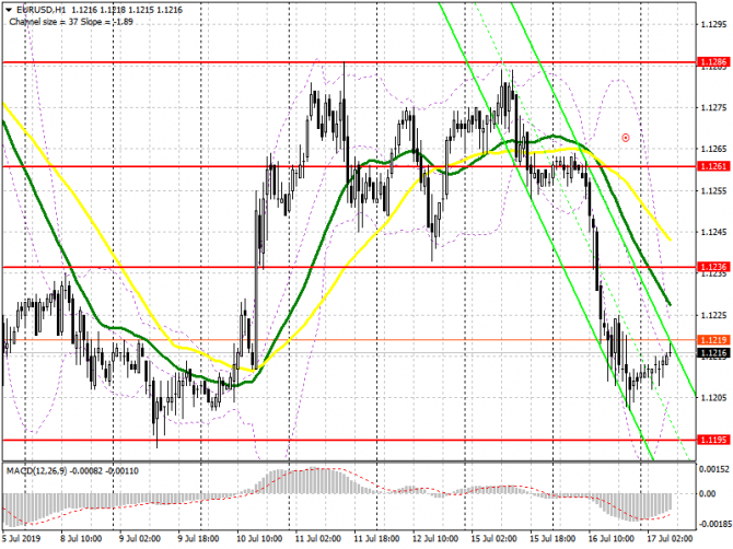 EUR/USD:     17 .         