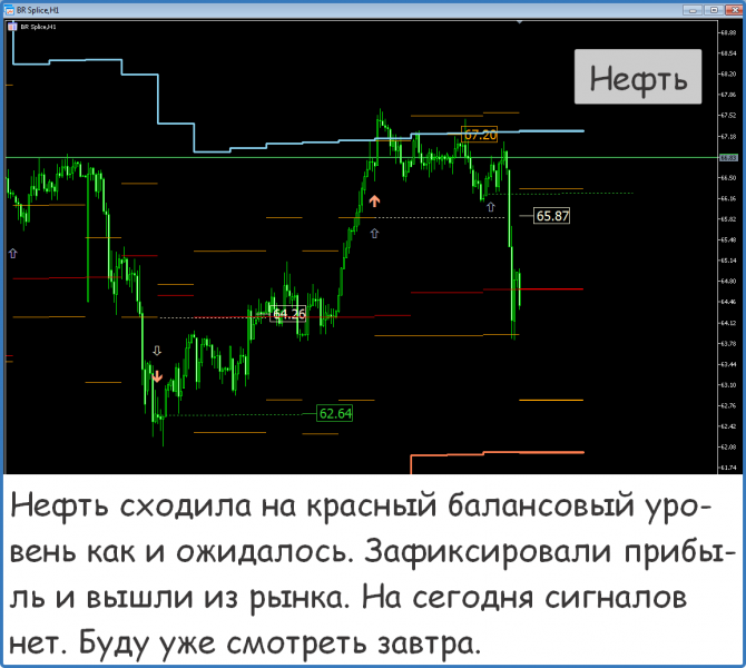 Форекс сигналы прогнозы рекомендации Форекс сигналы прогнозы рекомендации