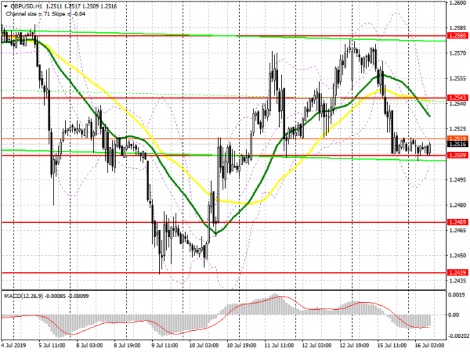 GBP/USD:     16 .      