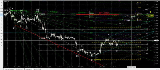   eurusd