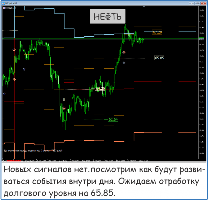 Форекс сигналы прогнозы рекомендации Форекс сигналы прогнозы рекомендации