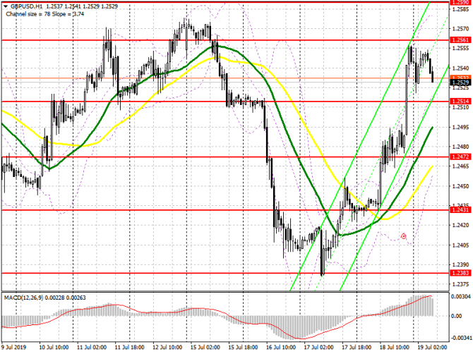 GBP/USD:     19 .    Brexit  -    