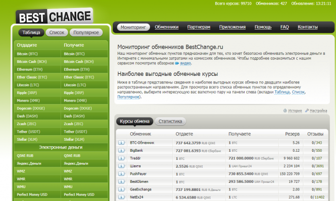 Bestchange - уникальный мониторинг всех сервисов обмена валют Bestchange - уникальный мониторинг всех сервисов обмена валют