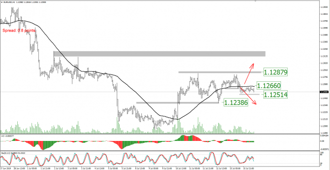 EURUSD: падение евро продолжается EURUSD: падение евро продолжается