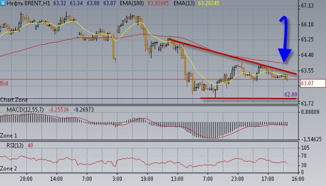 Рынки в ожидании данных NFP. Рынки в ожидании данных NFP.