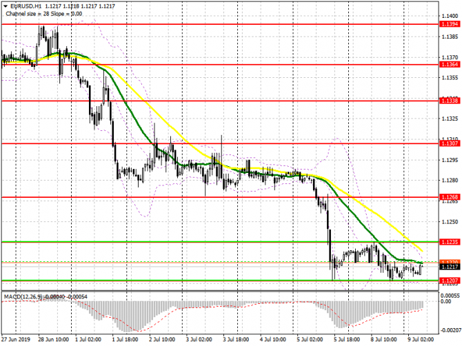 EUR/USD:     9 .         