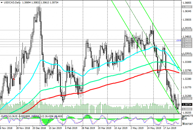 USD/CAD:  