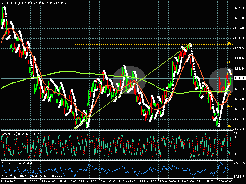 прогноз пары eur usd