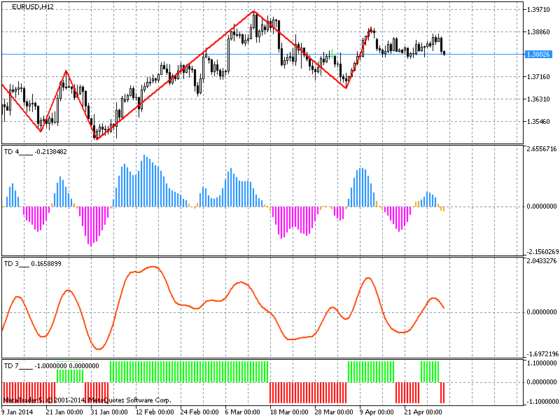 запрет трейдера на открытие позиций