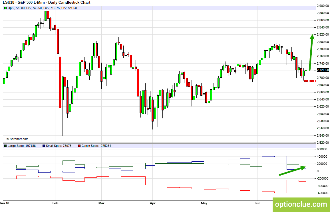 e mini s p 500 daily chart forex
