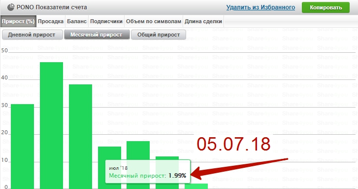 Работа с новостями на форекс forex fairmoney скачать, tcgkfnyj
