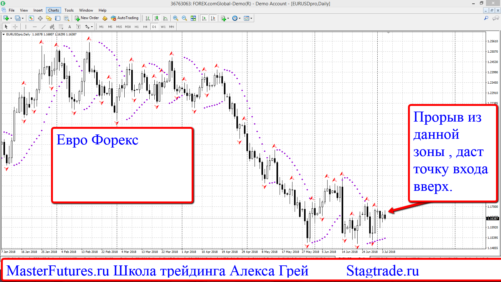 euro forex travel euro forex travel