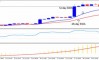 Биткоин прогноз курс и аналитика BTC/USD на сейчас Биткоин прогноз курс и аналитика BTC/USD на сейчас