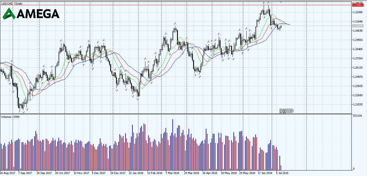 валютная пара aud/cad картинки. валютные пары cad. курс cad к рублю. валютные пары cad. валютная пара gbp/aud картинки.