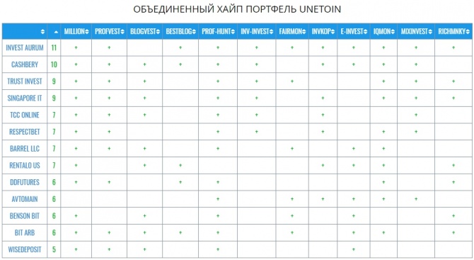 Пульс частного инвестора - еженедельный дайджест № 118 Пульс частного инвестора - еженедельный дайджест № 118