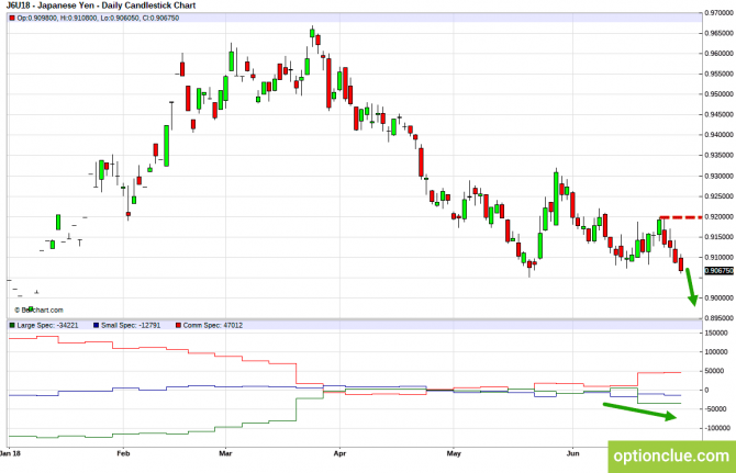 Еженедельный обзор рынка с учётом данных COT на 2 — 6 июля (GBPUSD, USDJPY, AUDUSD, NZDUSD) Еженедельный обзор рынка с учётом данных COT на 2 — 6 июля (GBPUSD, USDJPY, AUDUSD, NZDUSD)