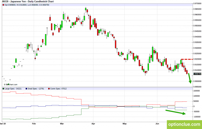       COT  2  6  (GBPUSD, USDJPY, AUDUSD, NZDUSD)