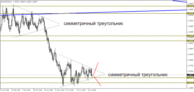 EUR/USD: от фигуры к фигуре?! EUR/USD: от фигуры к фигуре?!