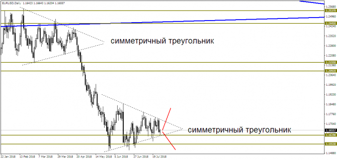 EUR/USD:    ?!