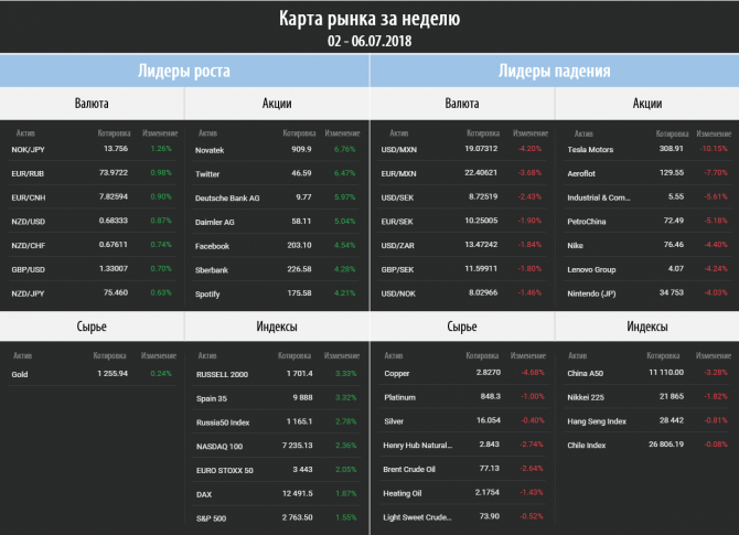 Торговый план на неделю 09 – 13.07.2018 Торговый план на неделю 09 – 13.07.2018