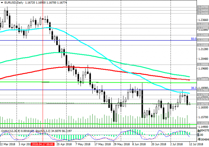 EUR/USD: спрос на доллар резко вырос EUR/USD: спрос на доллар резко вырос