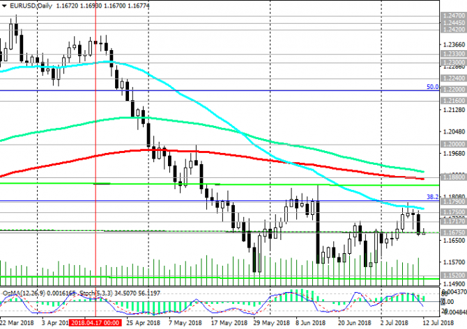 EUR/USD:     