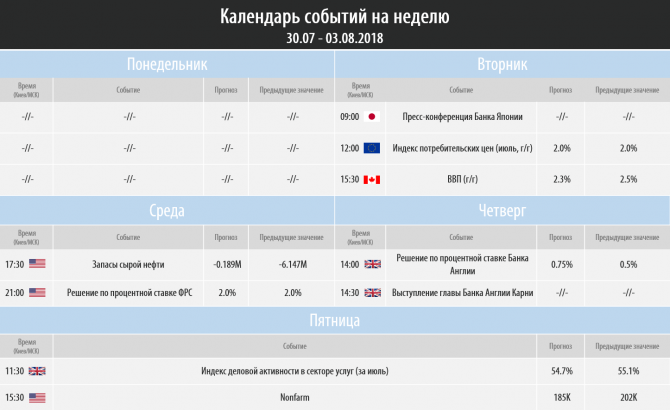 Торговый план на неделю 30.07 – 03.08.2018 Торговый план на неделю 30.07 – 03.08.2018