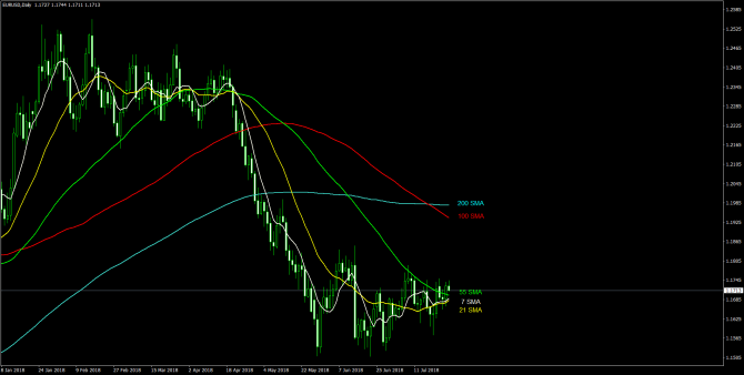       EUR/USD 26 